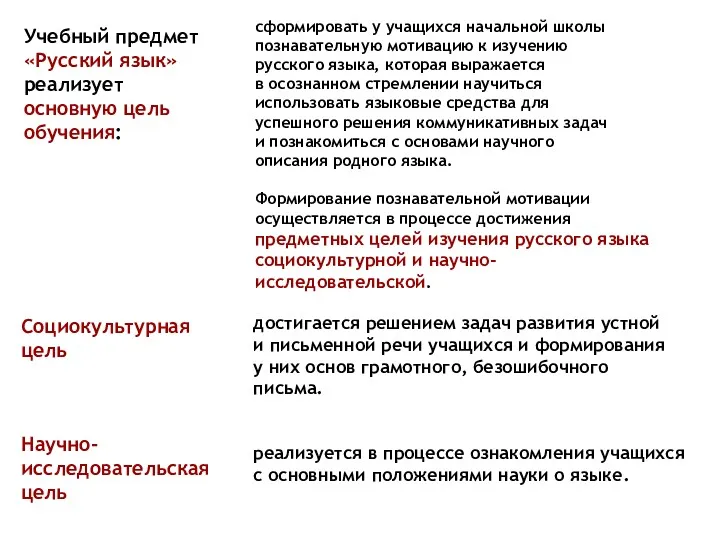 сформировать у учащихся начальной школы познавательную мотивацию к изучению русского