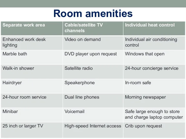 Room amenities