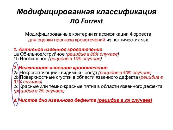 Модифицированная классификация по Forrest Модифицированные критерии классификации Форреста для оценки