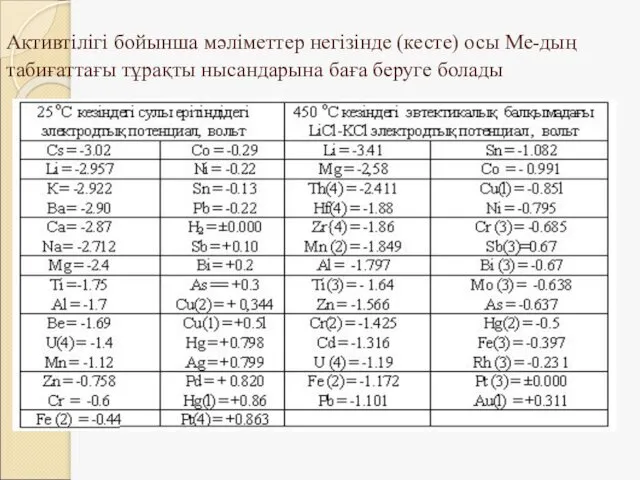 Активтілігі бойынша мәліметтер негізінде (кесте) осы Ме-дың табиғаттағы тұрақты нысандарына баға беруге болады