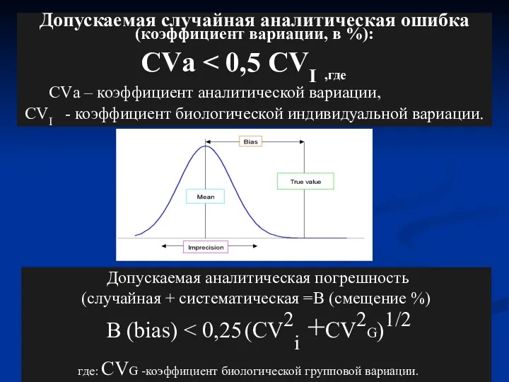 Допускаемая случайная аналитическая ошибка (коэффициент вариации, в %): CVа CVа – коэффициент аналитической