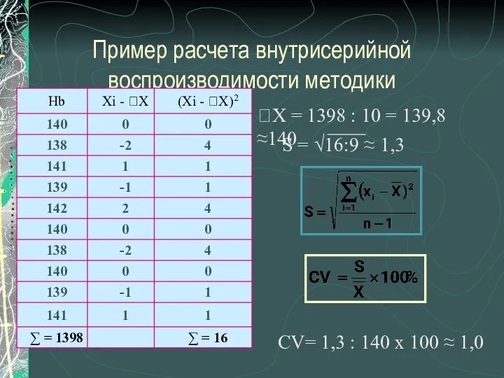 Пример расчета внутрисерийной воспроизводимости методики Х = 1398 : 10 = 139,8 ≈140