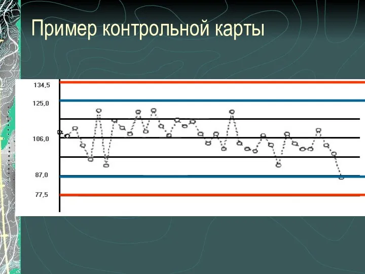 Пример контрольной карты