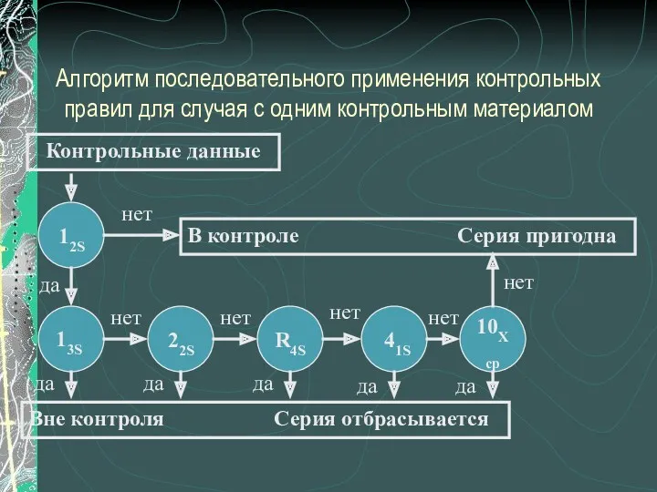 Алгоритм последовательного применения контрольных правил для случая с одним контрольным