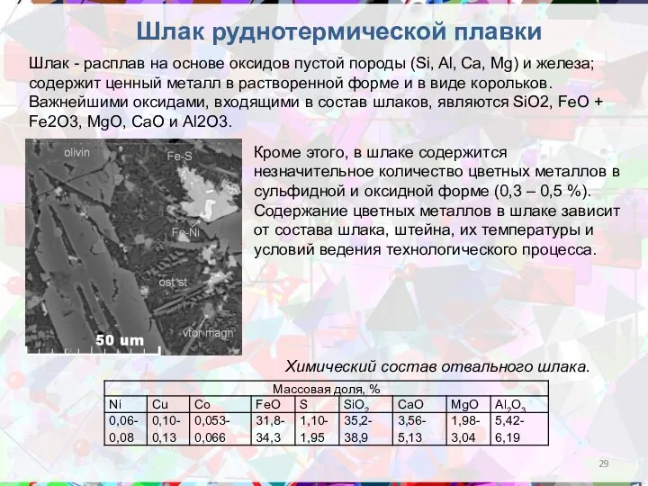 Шлак руднотермической плавки Шлак - расплав на основе оксидов пустой