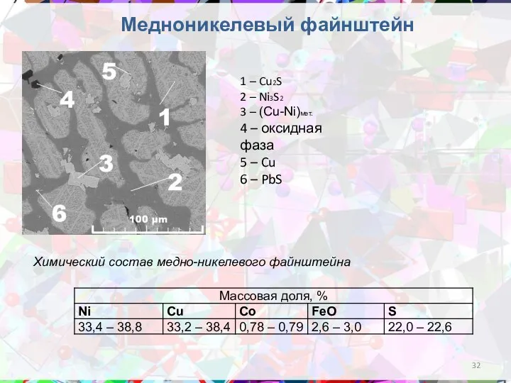 Медноникелевый файнштейн 1 – Cu2S 2 – Ni3S2 3 –