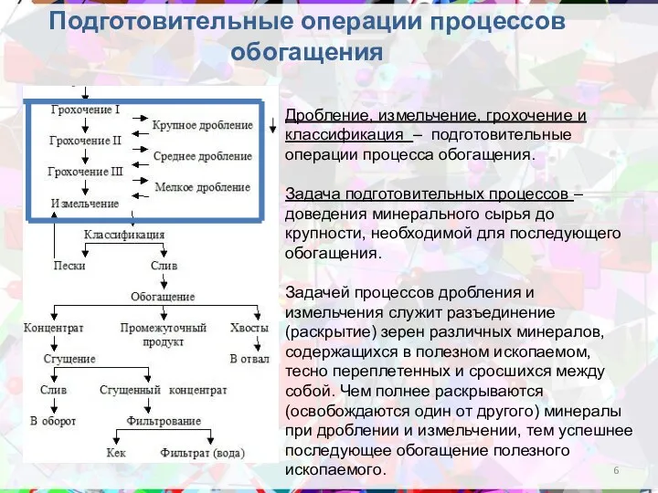 Дробление, измельчение, грохочение и классификация – подготовительные операции процесса обогащения.