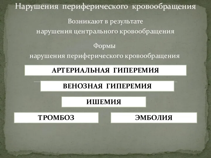 АРТЕРИАЛЬНАЯ ГИПЕРЕМИЯ ВЕНОЗНАЯ ГИПЕРЕМИЯ ТРОМБОЗ Нарушения периферического кровообращения ИШЕМИЯ ЭМБОЛИЯ