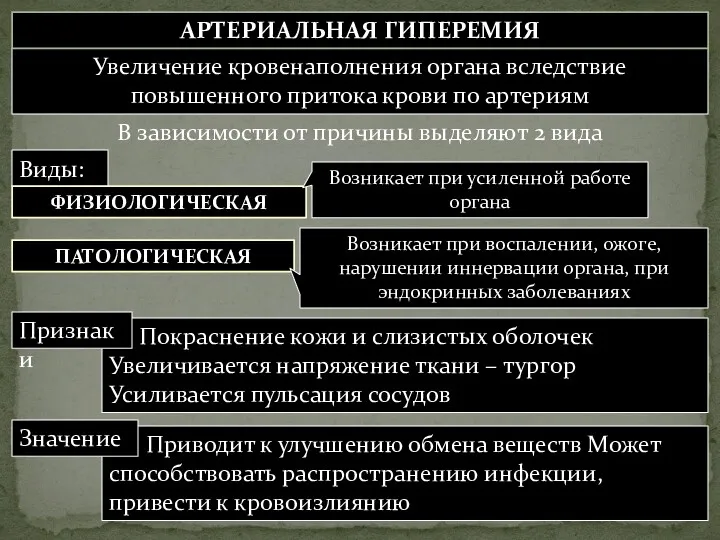 Пр Приводит к улучшению обмена веществ Может способствовать распространению инфекции,