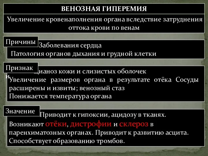 значение Приводит к гипоксии, ацидозу в тканях. Возникают отёки, дистрофии