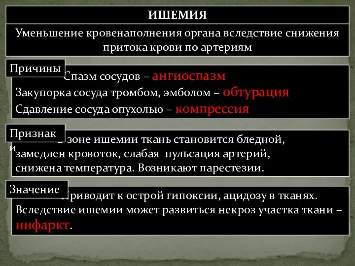 П В зоне ишемии ткань становится бледной, замедлен кровоток, слабая