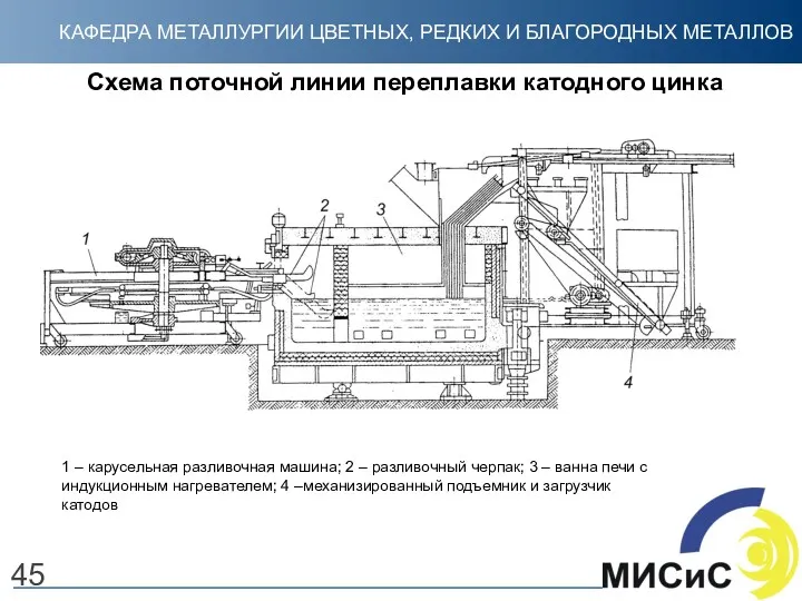 Схема поточной линии переплавки катодного цинка 45 1 – карусельная разливочная машина; 2