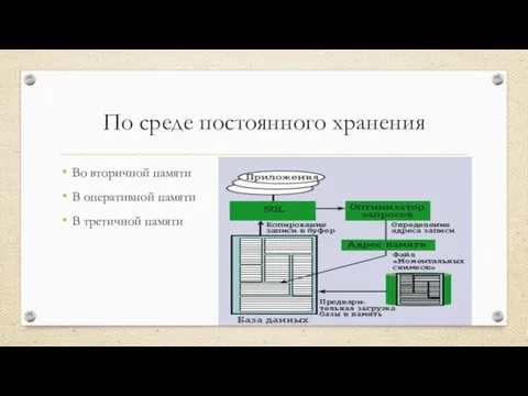 По среде постоянного хранения Во вторичной памяти В оперативной памяти В третичной памяти