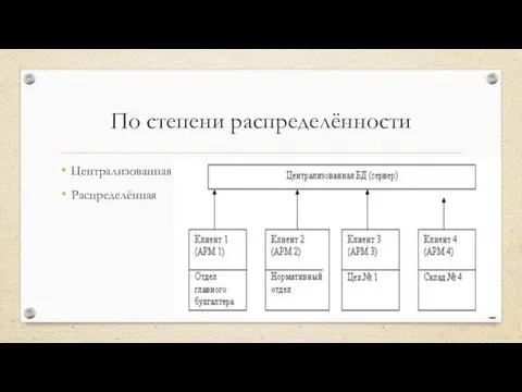 По степени распределённости Централизованная Распределённая