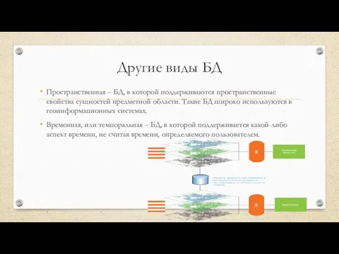 Другие виды БД Пространственная – БД, в которой поддерживаются пространственные