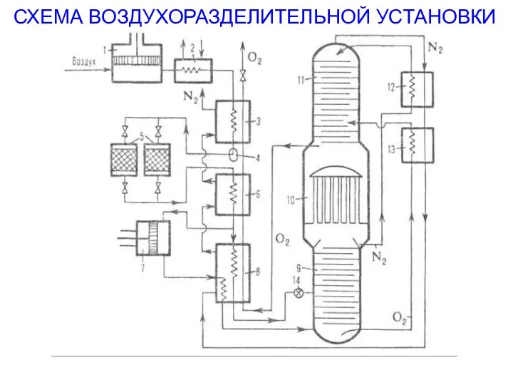 СХЕМА ВОЗДУХОРАЗДЕЛИТЕЛЬНОЙ УСТАНОВКИ