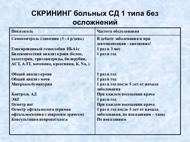 СКРИНИНГ больных СД 1 типа без осложнений