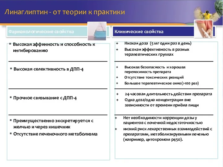 Линаглиптин - от теории к практики Фармакологические свойства Клинические свойства Прочное связывание с