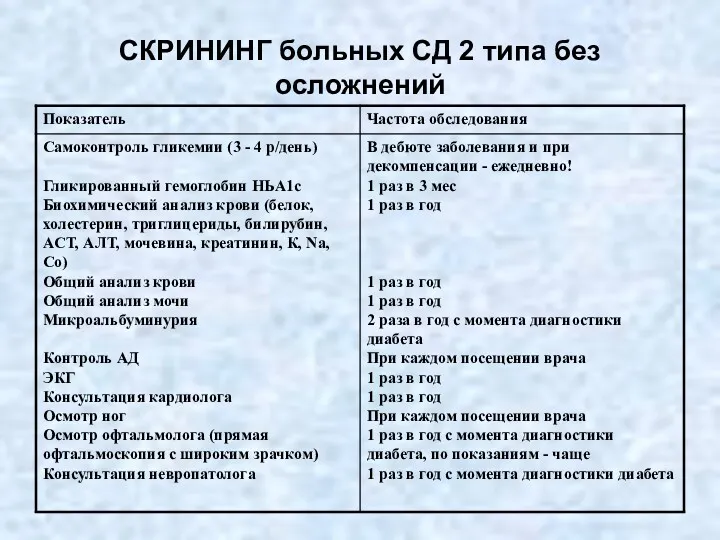 СКРИНИНГ больных СД 2 типа без осложнений