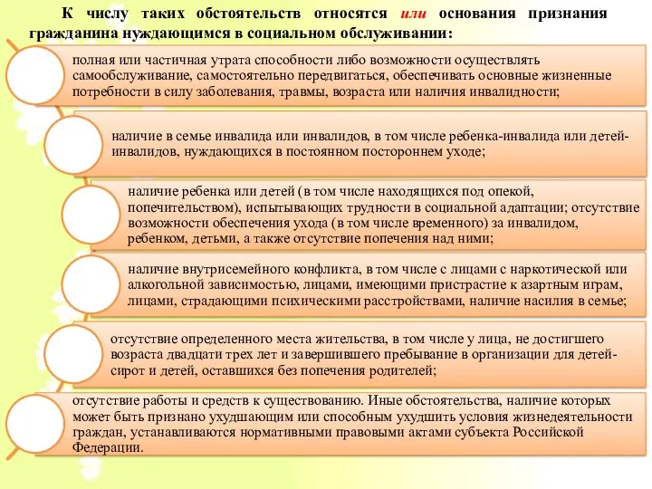 К числу таких обстоятельств относятся или основания признания гражданина нуждающимся в социальном обслуживании: