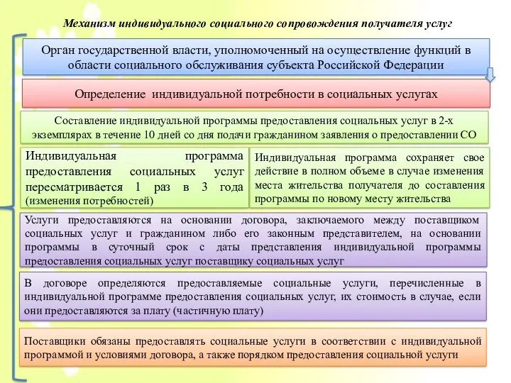 Механизм индивидуального социального сопровождения получателя услуг Орган государственной власти, уполномоченный