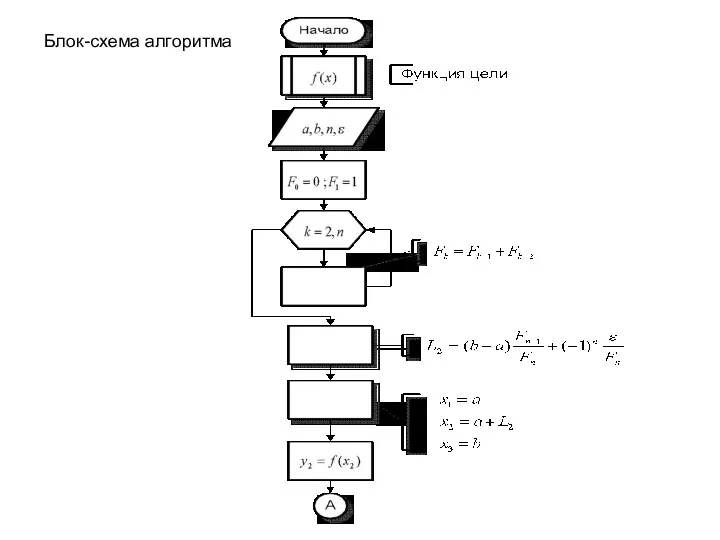 Блок-схема алгоритма