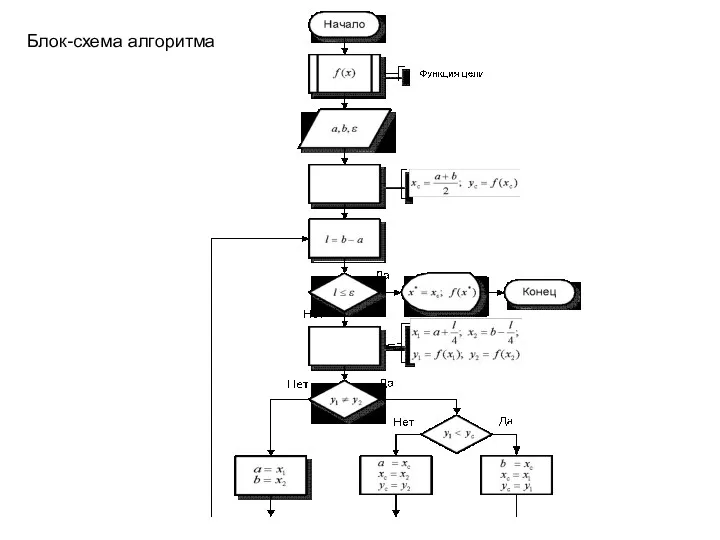 Блок-схема алгоритма