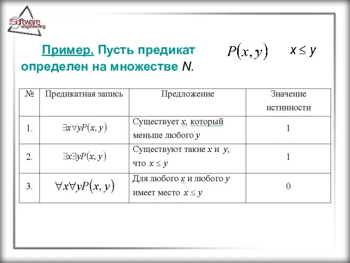 Пример. Пусть предикат - определен на множестве N.