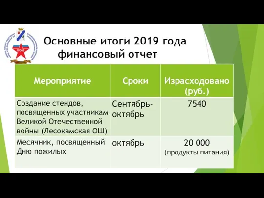 Основные итоги 2019 года финансовый отчет