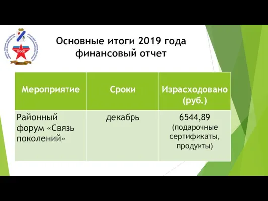 Основные итоги 2019 года финансовый отчет