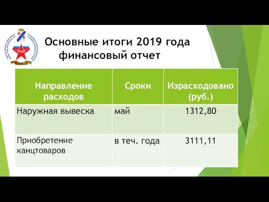 Основные итоги 2019 года финансовый отчет