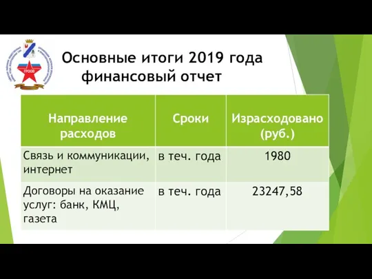 Основные итоги 2019 года финансовый отчет