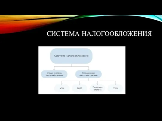 СИСТЕМА НАЛОГООБЛОЖЕНИЯ