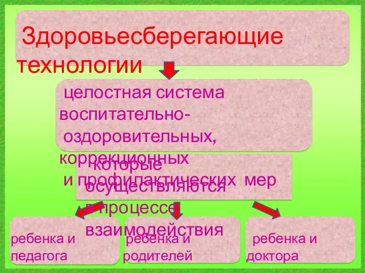 ребенка и педагога ребенка и родителей ребенка и доктора которые