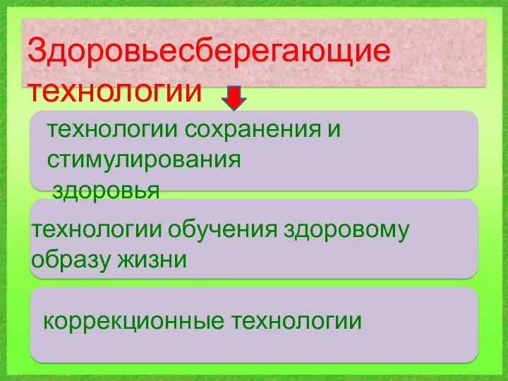 Здоровьесберегающие технологии технологии сохранения и стимулирования здоровья технологии обучения здоровому образу жизни коррекционные технологии