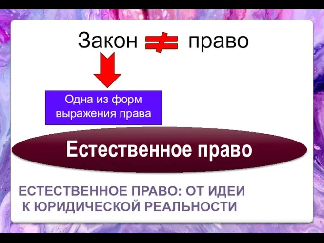 ЕСТЕСТВЕННОЕ ПРАВО: ОТ ИДЕИ К ЮРИДИЧЕСКОЙ РЕАЛЬНОСТИ Закон право Одна из форм выражения права Естественное право