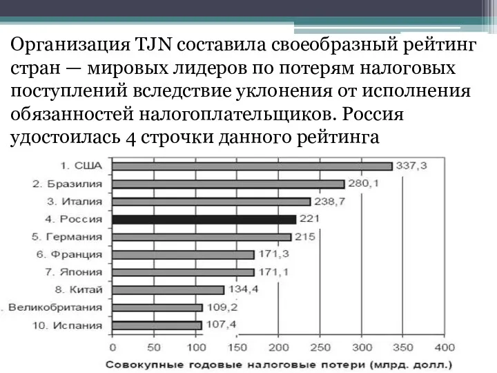 Организация TJN составила своеобразный рейтинг стран — мировых лидеров по