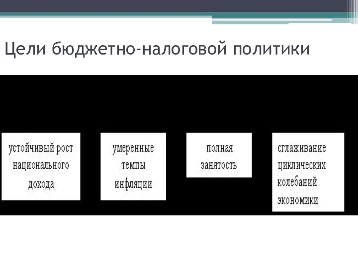 Цели бюджетно-налоговой политики