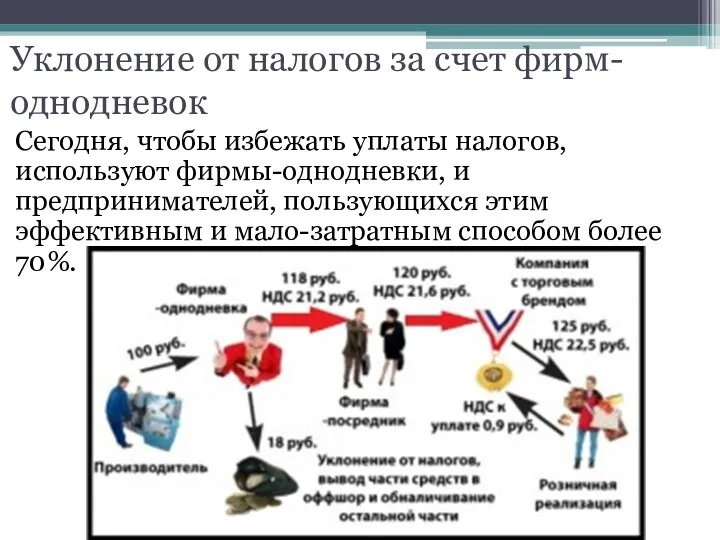 Уклонение от налогов за счет фирм-однодневок Сегодня, чтобы избежать уплаты