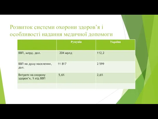 Розвиток системи охорони здоров’я і особливості надання медичної допомоги