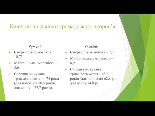 Ключові показники громадського здоров’я Румунії Смертність немовлят - 10.73 Материнська