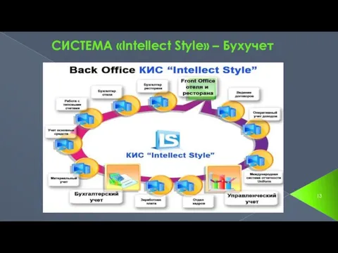 СИСТЕМА «Intellect Style» – Бухучет