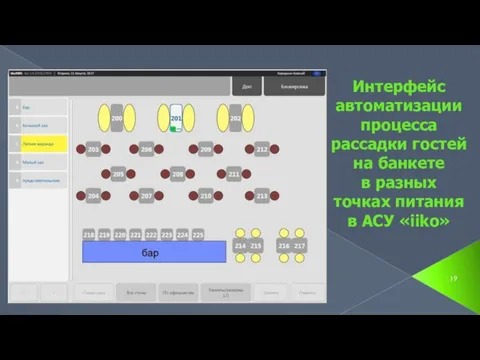 Интерфейс автоматизации процесса рассадки гостей на банкете в разных точках питания в АСУ «iiko»