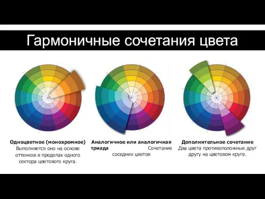 Гармоничные сочетания цвета Одноцветное (монохромное) Выполняется оно на основе оттенков