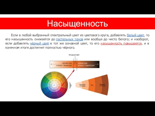 Насыщенность Если в любой выбранный спектральный цвет из цветового круга,