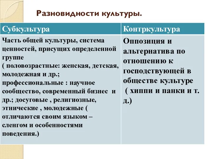 Разновидности культуры.