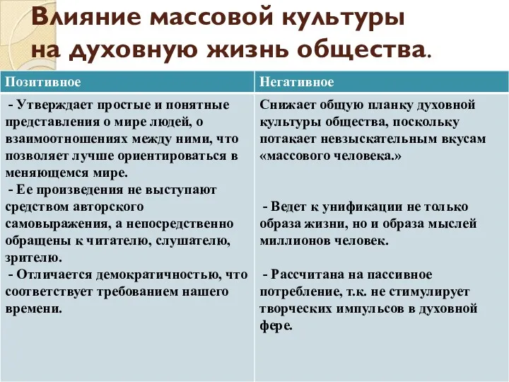 Влияние массовой культуры на духовную жизнь общества.