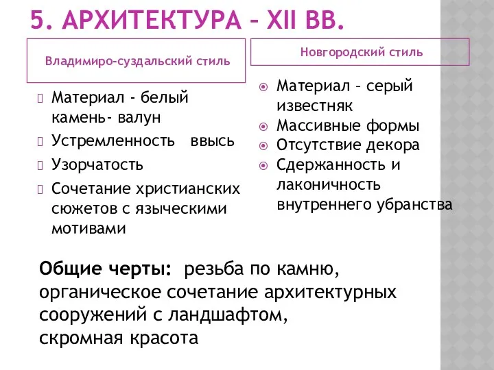 5. АРХИТЕКТУРА – XII ВВ. Владимиро-суздальский стиль Новгородский стиль Материал