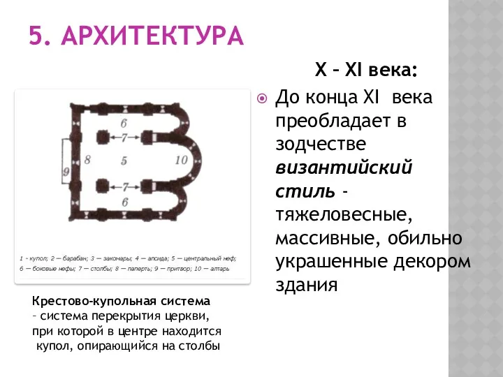 5. АРХИТЕКТУРА X – XI века: До конца XI века