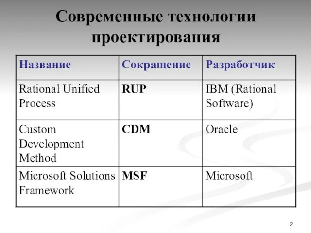 Современные технологии проектирования